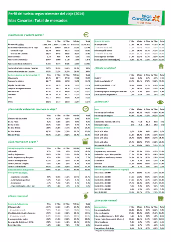 Promotur_total mercados_estacional_2014.pdf