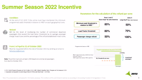 aena_incentives_and_discounts_in_force.pdf