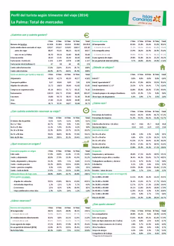 promotur_la_palma_estacional_2014.pdf